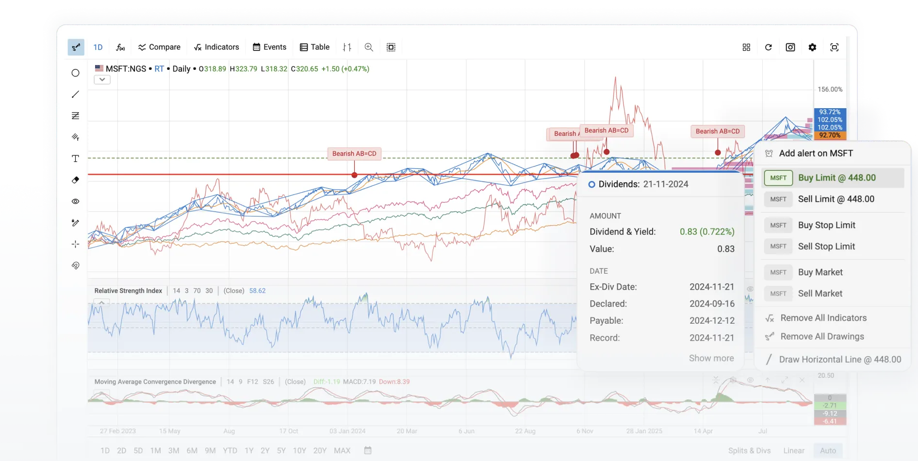 Professional-Grade Charting