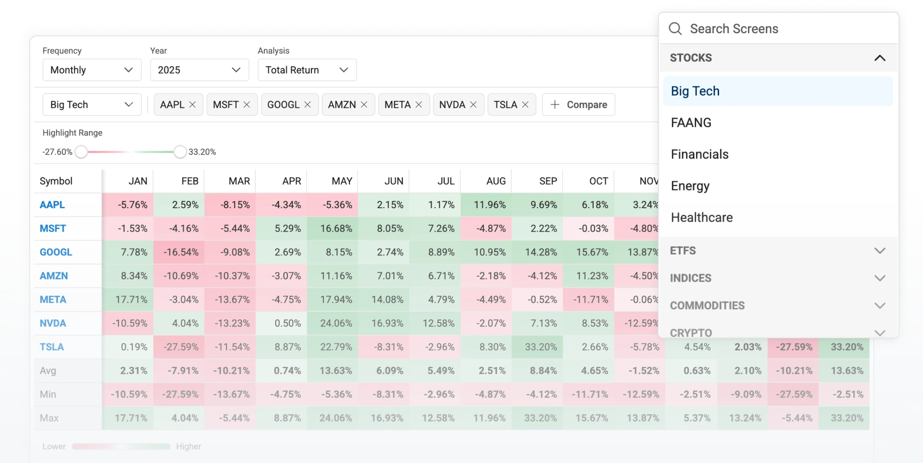 Performance Matrix