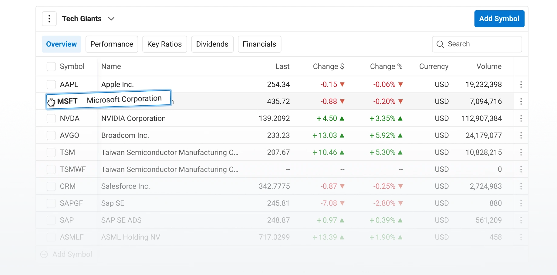 Turn Data Into Insights With Watchlists